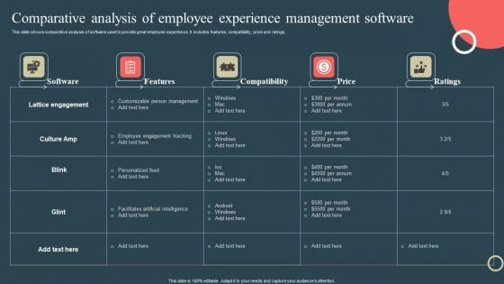 Internal Promotion Strategy To Enhance Brand Awareness Comparative Analysis Employee Experience Introduction PDF