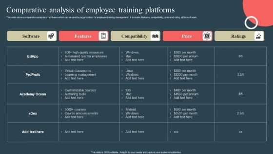 Internal Promotion Strategy To Enhance Brand Awareness Comparative Analysis Of Employee Training Platforms Information PDF