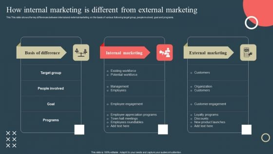 Internal Promotion Strategy To Enhance Brand Awareness How Internal Marketing Is Different From External Clipart PDF Internal Promotion Strategy To Enhance Brand Awareness How Internal Marketing Is Different From External Clipart PDF