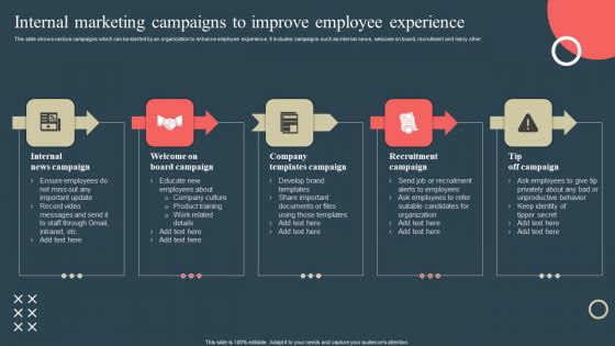 Internal Promotion Strategy To Enhance Brand Awareness Internal Marketing Campaigns To Improve Employee Formats PDF