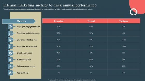 Internal Promotion Strategy To Enhance Brand Awareness Internal Marketing Metrics To Track Annual Brochure PDF