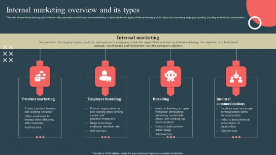 Internal Promotion Strategy To Enhance Brand Awareness Internal Marketing Overview And Its Types Themes PDF