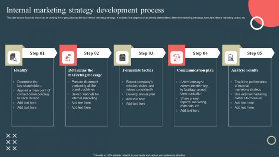 Internal Promotion Strategy To Enhance Brand Awareness Internal Marketing Strategy Development Process Professional PDF