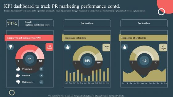 Internal Promotion Strategy To Enhance Brand Awareness KPI Dashboard To Track PR Marketing Performance Ideas PDF