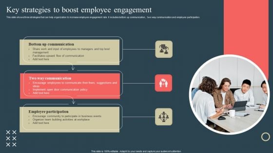 Internal Promotion Strategy To Enhance Brand Awareness Key Strategies To Boost Employee Engagement Themes PDF