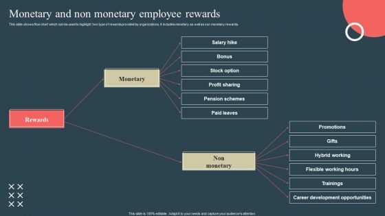 Internal Promotion Strategy To Enhance Brand Awareness Monetary And Non Monetary Employee Rewards Elements PDF