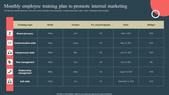 Internal Promotion Strategy To Enhance Brand Awareness Monthly Employee Training Plan Promote Internal Designs PDF