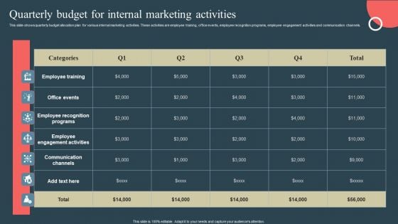 Internal Promotion Strategy To Enhance Brand Awareness Quarterly Budget For Internal Marketing Activities Sample PDF