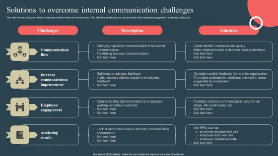 Internal Promotion Strategy To Enhance Brand Awareness Solutions To Overcome Internal Communication Topics PDF