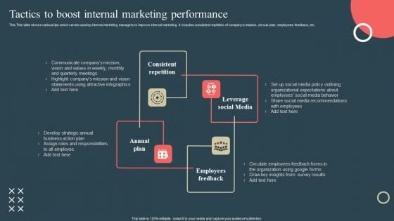 Internal Promotion Strategy To Enhance Brand Awareness Tactics To Boost Internal Marketing Performance Summary PDF