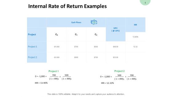 Internal Rate Of Return Examples Cash Flows Ppt PowerPoint Presentation File Gallery