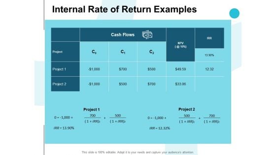 Internal Rate Of Return Examples Ppt PowerPoint Presentation File Clipart