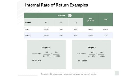 Internal Rate Of Return Examples Ppt PowerPoint Presentation Portfolio Deck