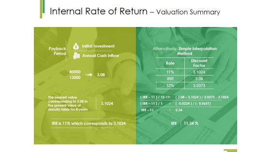 Internal Rate Of Return Valuation Summary Ppt PowerPoint Presentation Icon Visual Aids