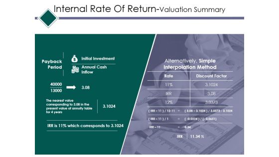 Internal Rate Of Return Valuation Summary Ppt PowerPoint Presentation Inspiration Format Ideas