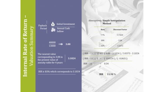 Internal Rate Of Return Valuation Summary Ppt PowerPoint Presentation Introduction