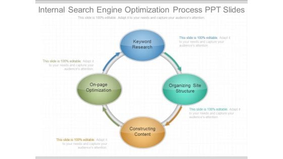 Internal Search Engine Optimization Process Ppt Slides
