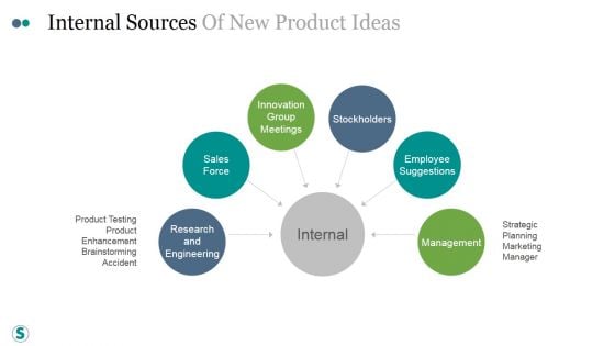 Internal Sources Of New Product Ideas Ppt PowerPoint Presentation Backgrounds Internal Sources Of New Product Ideas Ppt PowerPoint Presentation Backgrounds