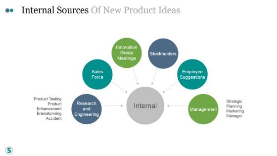 Internal Sources Of New Product Ideas Ppt PowerPoint Presentation Backgrounds