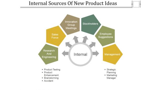 Internal Sources Of New Product Ideas Ppt PowerPoint Presentation File Introduction