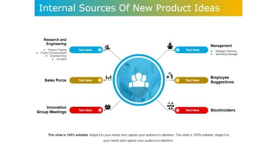 Internal Sources Of New Product Ideas Ppt PowerPoint Presentation Ideas Maker
