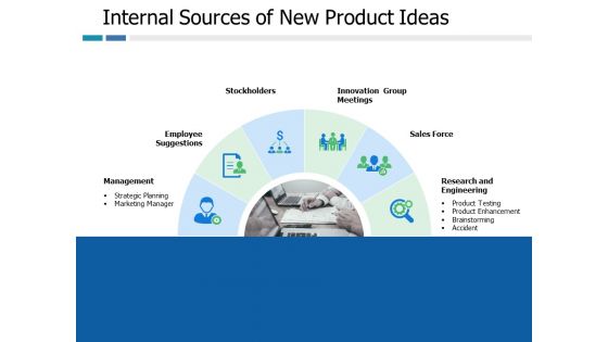 Internal Sources Of New Product Ideas Ppt PowerPoint Presentation Ideas Visual Aids