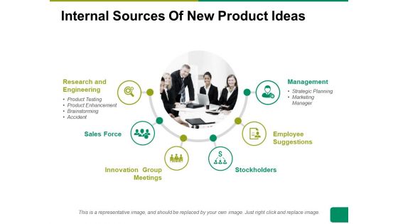 Internal Sources Of New Product Ideas Ppt PowerPoint Presentation Infographics Inspiration