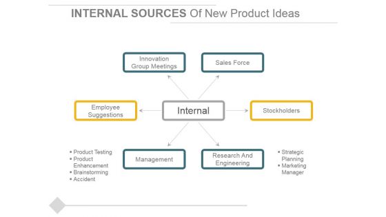 Internal Sources Of New Product Ideas Ppt PowerPoint Presentation Infographics Mockup