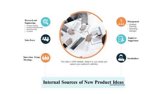 Internal Sources Of New Product Ideas Ppt PowerPoint Presentation Inspiration Graphics