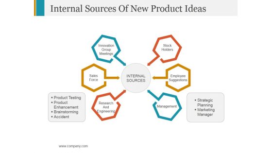 Internal Sources Of New Product Ideas Ppt PowerPoint Presentation Model Example Topics