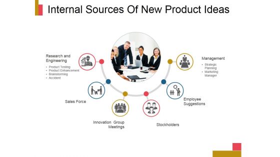 Internal Sources Of New Product Ideas Ppt PowerPoint Presentation Template