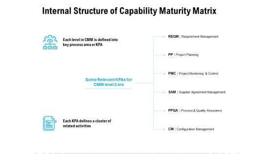Internal Structure Of Capability Maturity Matrix Ppt PowerPoint Presentation File Background Designs Internal Structure Of Capability Maturity Matrix Ppt PowerPoint Presentation File Background Designs
