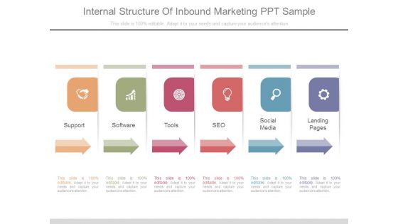 Internal Structure Of Inbound Marketing Ppt Sample