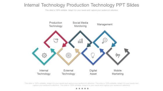 Internal Technology Production Technology Ppt Slides