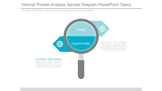 Internal Threats Analysis Sample Diagram Powerpoint Topics