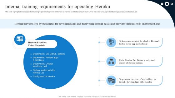 Internal Training Requirements For Operating Heroku Themes PDF Internal Training Requirements For Operating Heroku Themes PDF