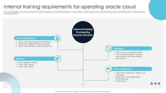 Internal Training Requirements For Operating Oracle Cloud Structure PDF