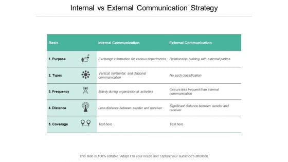 Internal Vs External Communication Strategy Ppt PowerPoint Presentation File Images