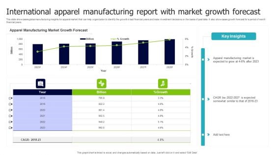 International Apparel Manufacturing Report With Market Growth Forecast Inspiration PDF