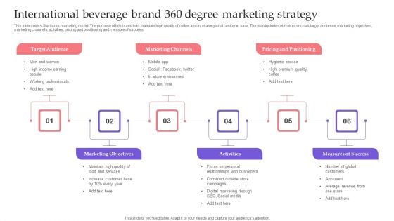 International Beverage Brand 360 Degree Marketing Strategy Topics PDF