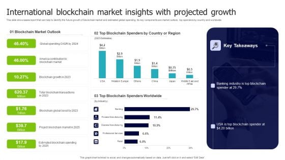 International Blockchain Market Insights With Projected Growth Microsoft PDF