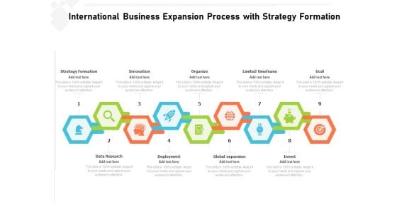 International Business Expansion Process With Strategy Formation Ppt PowerPoint Presentation Icon Display PDF