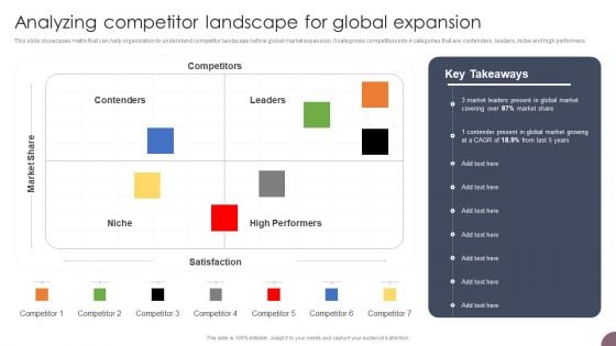 International Business Extension Analyzing Competitor Landscape For Global Expansion Brochure PDF