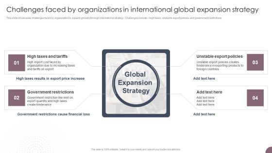 International Business Extension Challenges Faced By Organizations In International Global Professional PDF