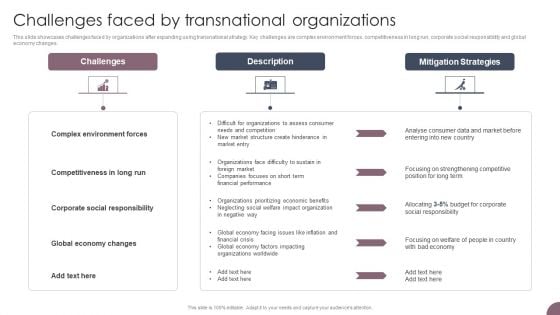 International Business Extension Challenges Faced By Transnational Organizations Icons PDF