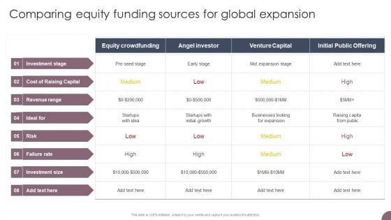 International Business Extension Comparing Equity Funding Sources For Global Expansion Microsoft PDF International Business Extension Comparing Equity Funding Sources For Global Expansion Microsoft PDF