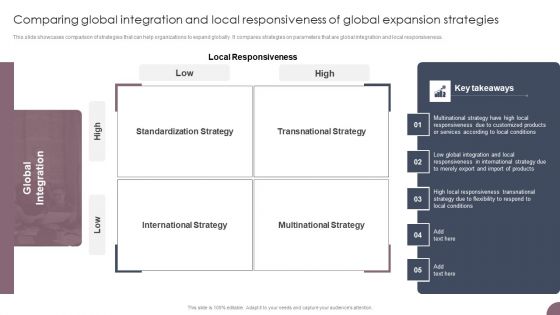 International Business Extension Comparing Global Integration And Local Responsiveness Inspiration PDF
