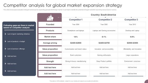 International Business Extension Competitor Analysis For Global Market Expansion Strategy Icons PDF