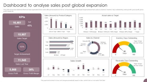 International Business Extension Dashboard To Analyse Sales Post Global Expansion Guidelines PDF