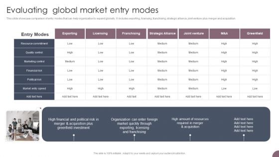 International Business Extension Evaluating Global Market Entry Modes Rules PDF International Business Extension Evaluating Global Market Entry Modes Rules PDF